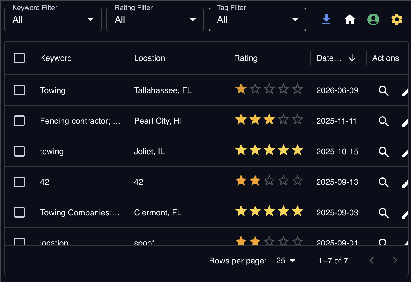NFP favorites page showing rated keyword-location combos with star ratings, dates, and tag filters